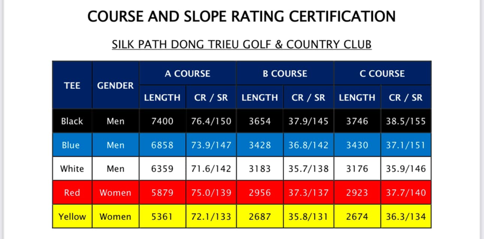 Chiêm ngưỡng sân golf Silk Path Đông Triều sắp mở cửa đón khách từ 2025