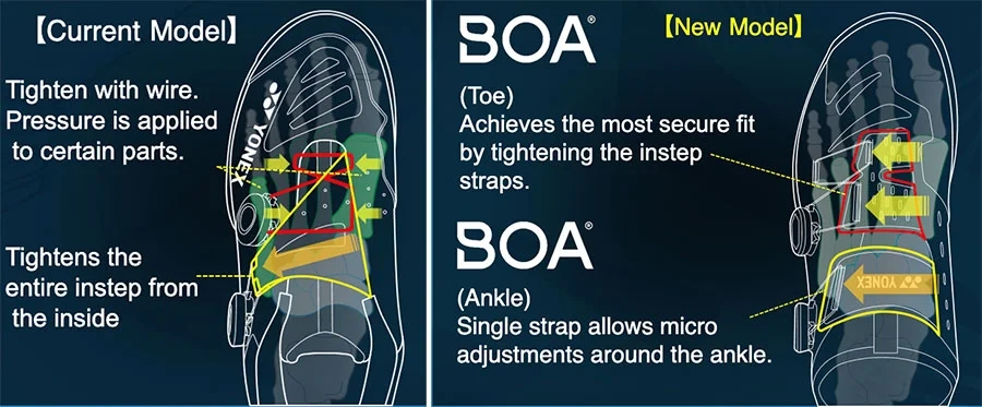 Giày Golf Nút Vặn (BOA): Đỉnh Cao Công Nghệ Cho Golfer Hiện Đại