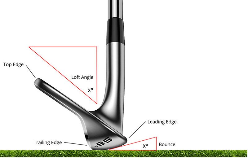 Thông Số Kỹ Thuật Gậy Golf: ‘Giải Mã’ Bí Mật Của Những Cú Đánh Hoàn Hảo