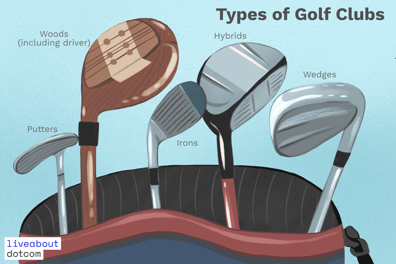 Golf 101: Từ A-Z Cho Người Mới Bắt Đầu Chinh Phục Sân Golf
