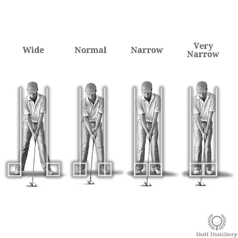 Vị trí đặt bóng (Ball Position) đúng cho từng loại gậy golf