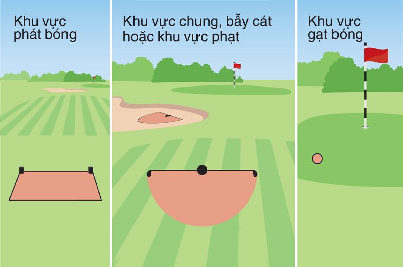 Luật Golf: Xử Lý Bóng Không Đánh Được (Rule 19) Và Các Quyền Giải Thoát Chi Tiết
