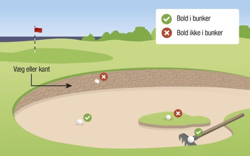 Luật Golf Bẫy Cát Và Bẫy Nước – Những Thay Đổi Quan Trọng
